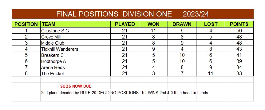 Division 1 Table
