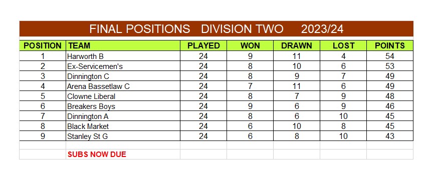 Division 2 Table
